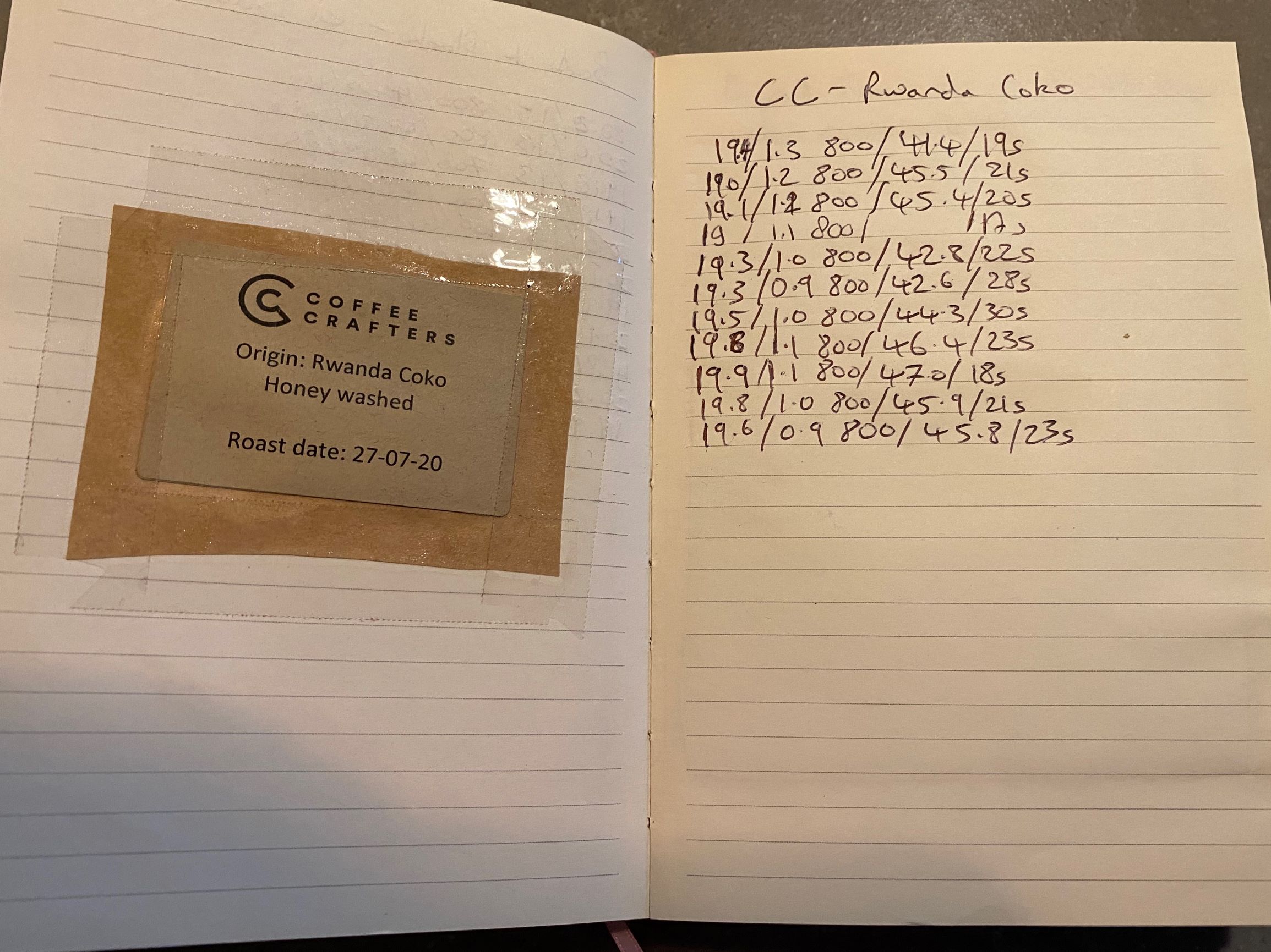 Coffee Crafters Coko